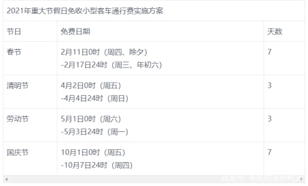 重磅!2021年全国高速免费通行日期公布,值得收藏! 重磅!2021年全国高速免费通行日期公布,值得收藏!